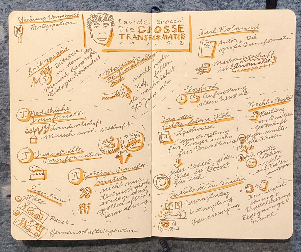 Sketchnotes von Vorträgen zum Thema Nachhaltigkeit bei Neues Lernen