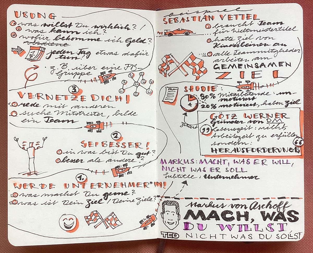 Sketchnotes zu diversen Themen