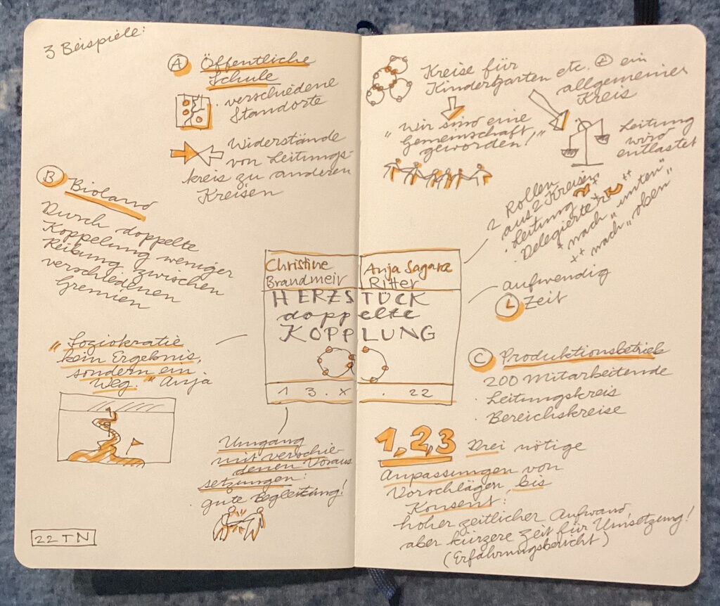 Sketchnotes: Erste deutschsprachige Soziokratie-Konferenz