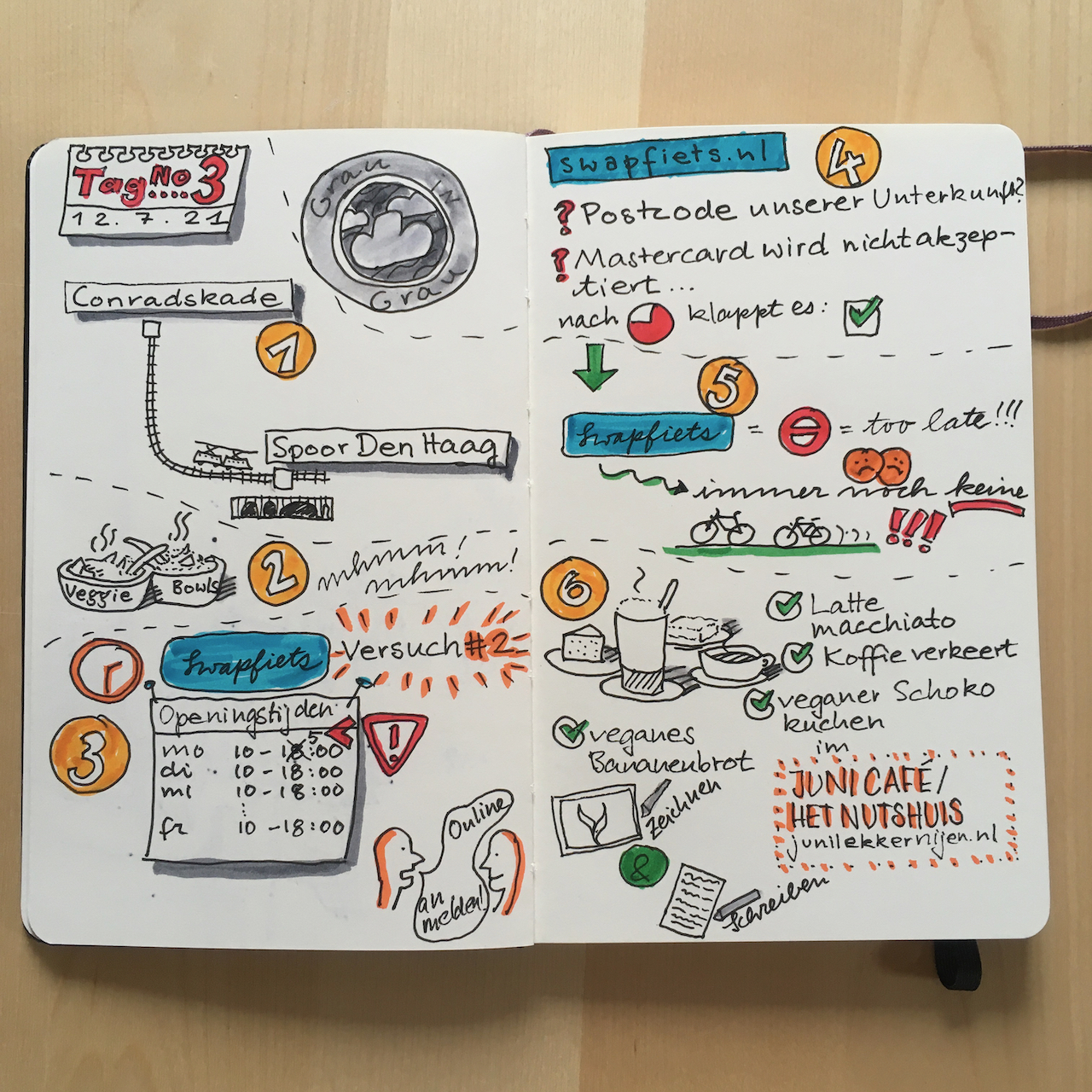 Sketchnote: Urlaub Den Haag ’21 – Tag #3